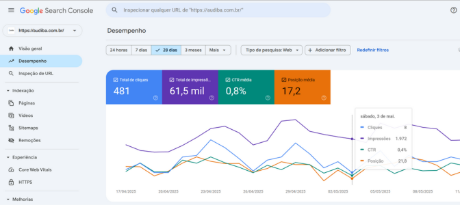 WordPress SEO: Case Real com a Audiba e Resultados Reais no Search Console