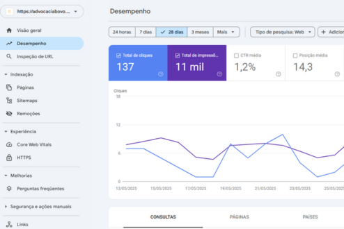 Desempenho do Serviço de SEO da Advocacia Bovo.
