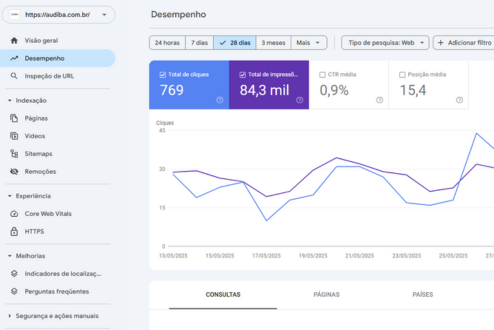 Desempenho do serviço de SEO na Audiba Aparelhos Auditivos.