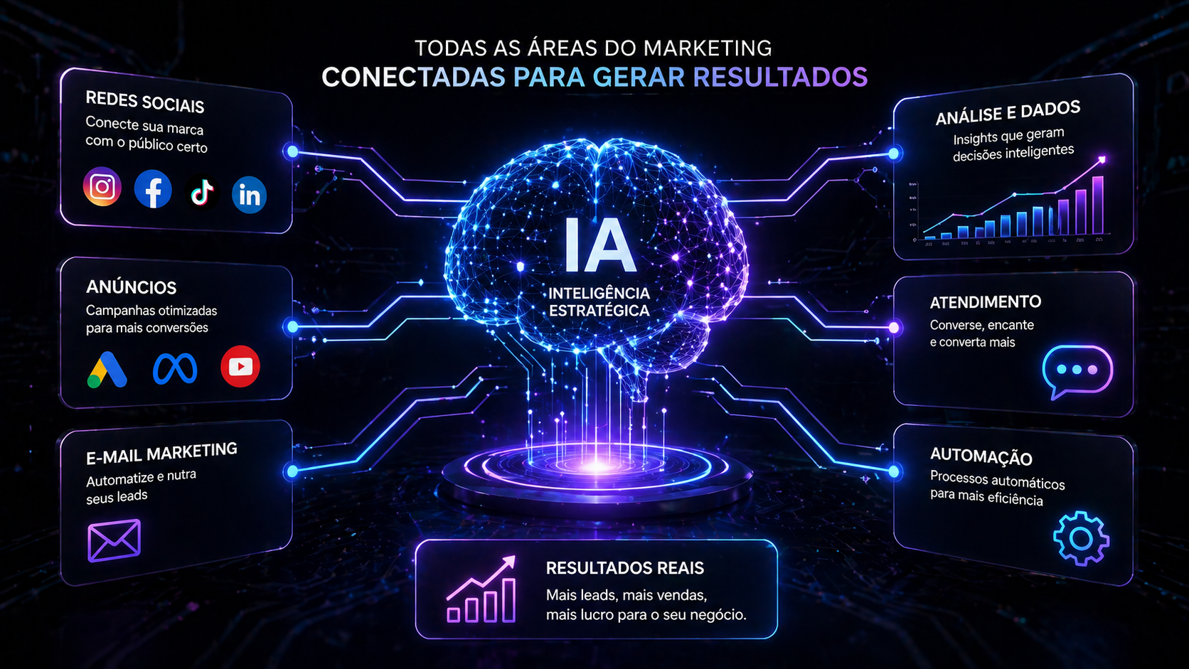 como usar ia no marketing digital para crescer