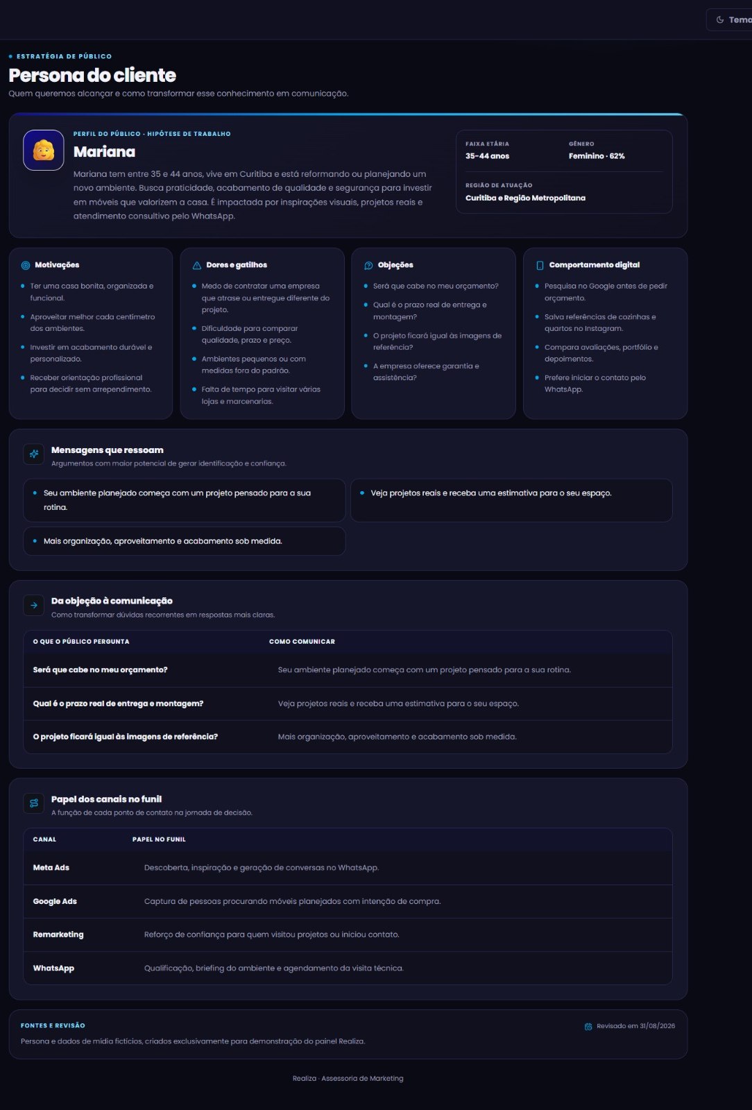 Dashboard da Realiza: persona do cliente com motivações, dores e objeções