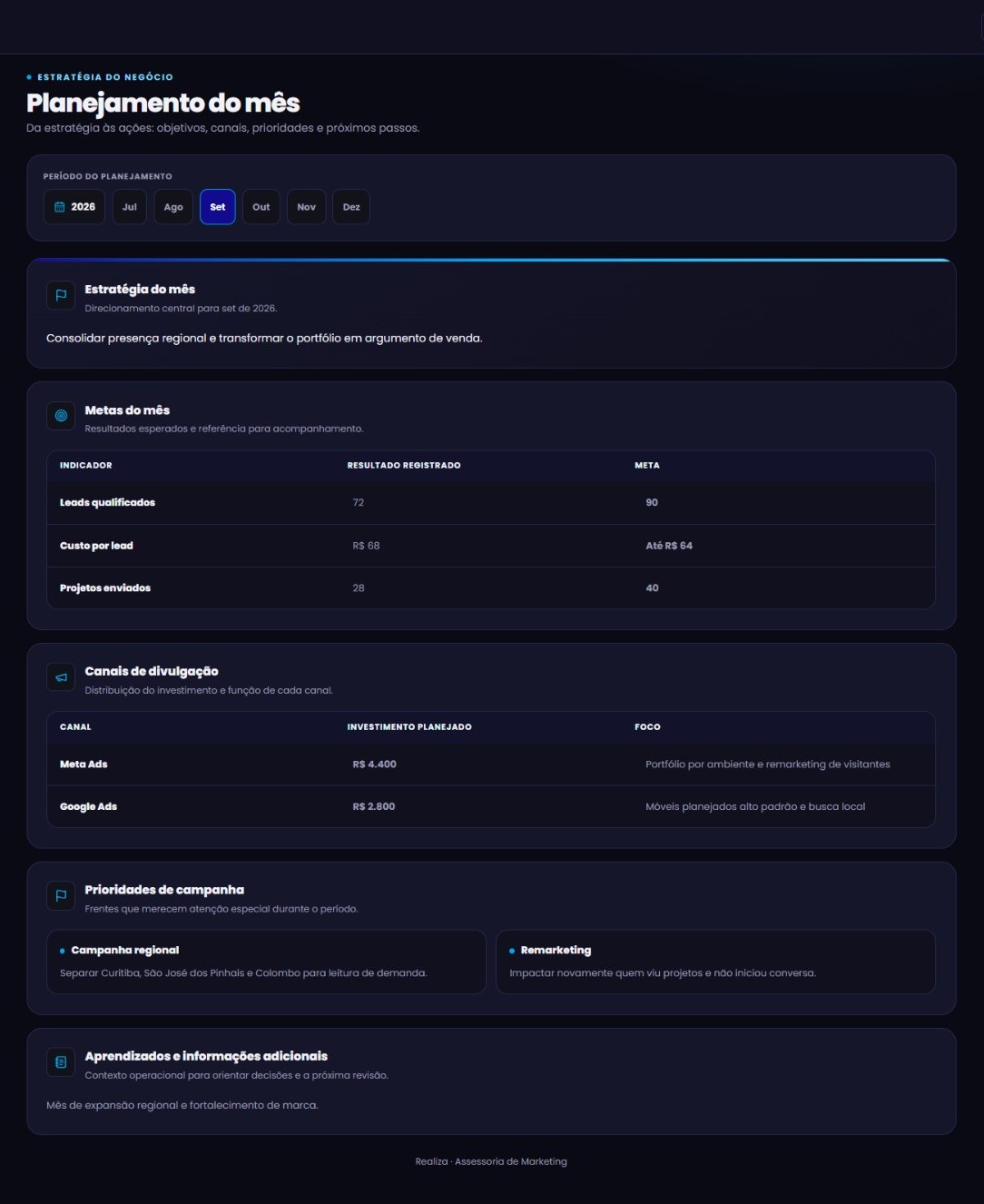 Dashboard da Realiza: planejamento do mês com metas, canais e prioridades